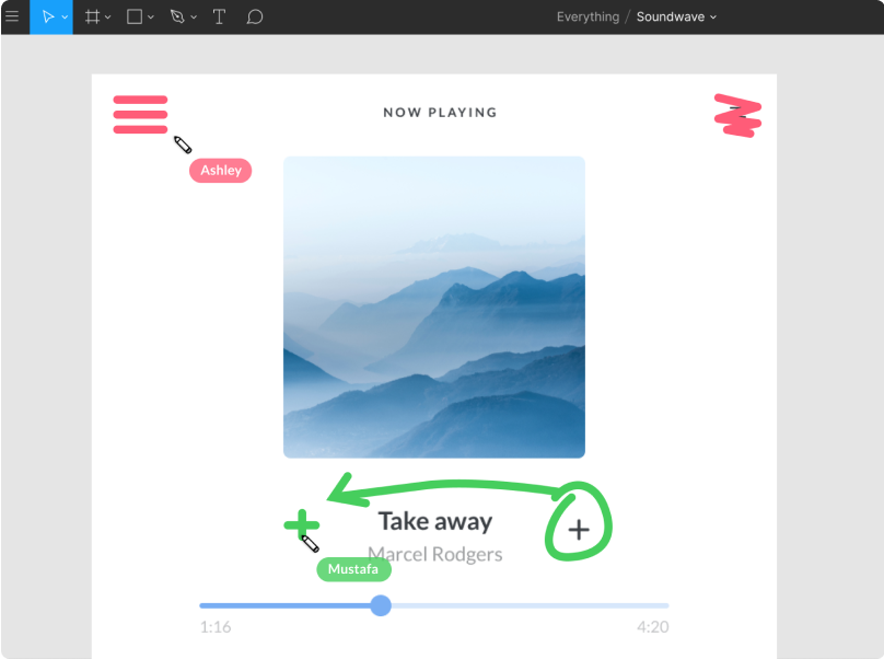 travail collaboratif