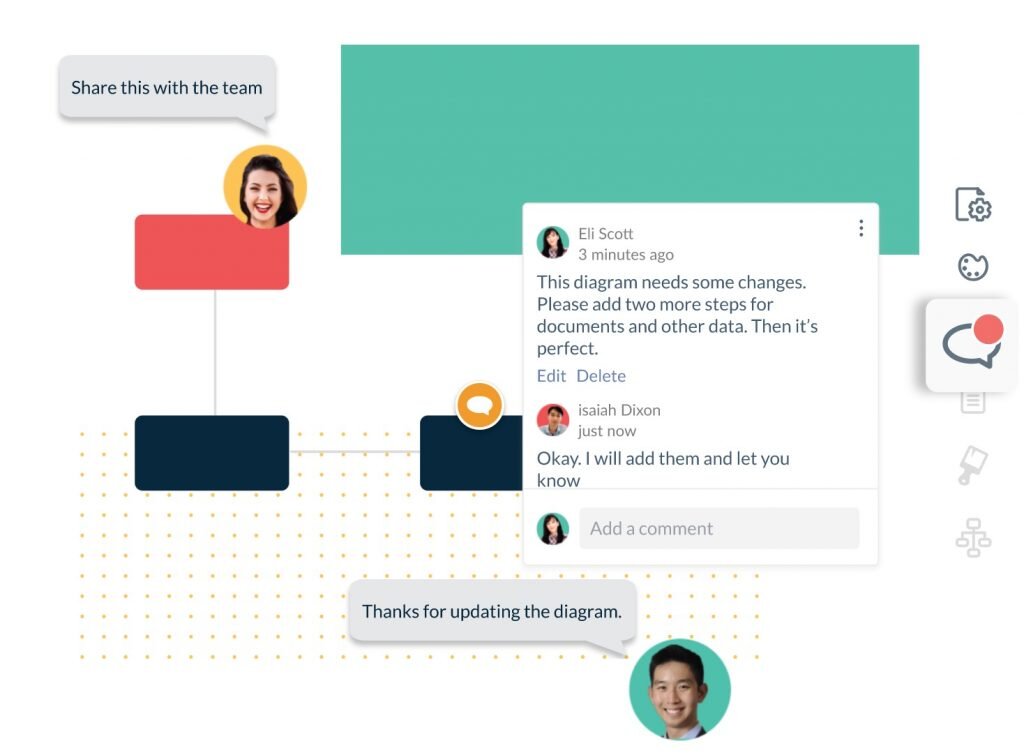 tableau blanc collaboratif
